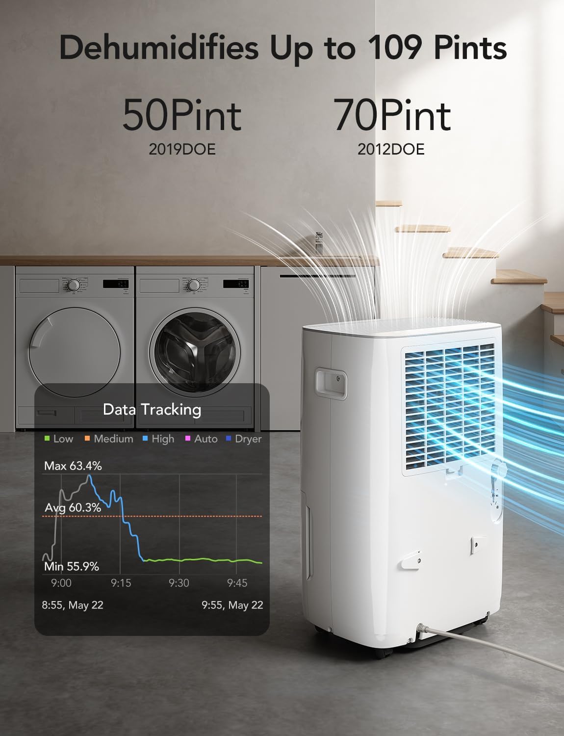 Govee Life Smart Dehumidifier for Basement 4,500 Sq.Ft, 50 to 109 Pint